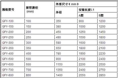 圓形風機消聲器規(guī)格型號技術參數