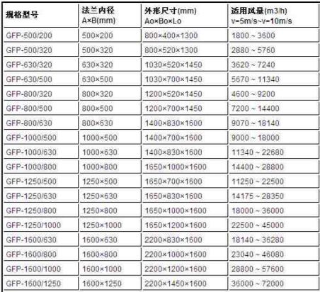 方形矩形風機消聲器規(guī)格型號技術參數