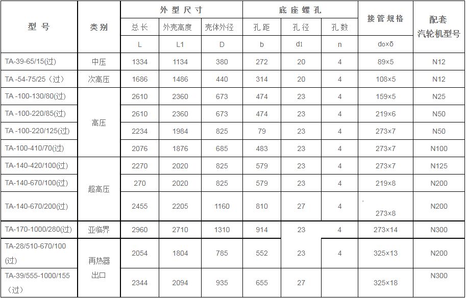 鍋爐過(guò)熱器安全門(mén)消聲器規(guī)格型號(hào)技術(shù)參數(shù)（TA系列、過(guò)熱蒸汽用）