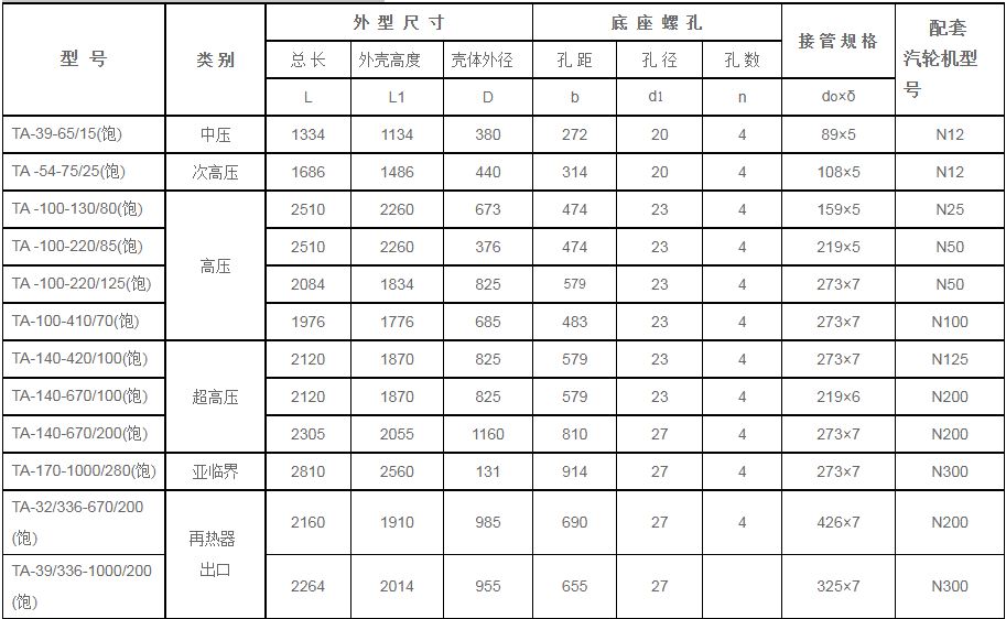 鍋爐汽包安全門(mén)消-器規(guī)格型號(hào)技術(shù)參數(shù)（TA系列、飽和蒸汽用）