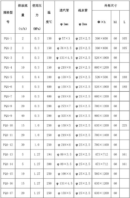 放空消聲器技術(shù)參數(shù)規(guī)格型號(hào)：（參數(shù)參考，按-際情況定型號(hào)）